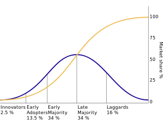 Diffusion image.